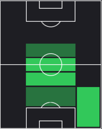 TPクインテン・ティンベル(11/16)の適正ポジション