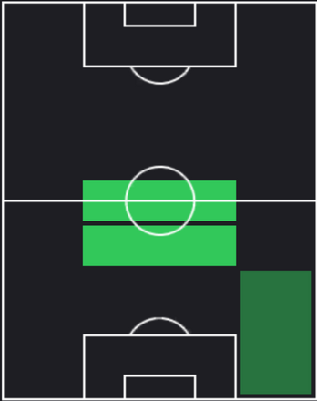 HPトーマス・パーティ(11/16)の適性ポジション