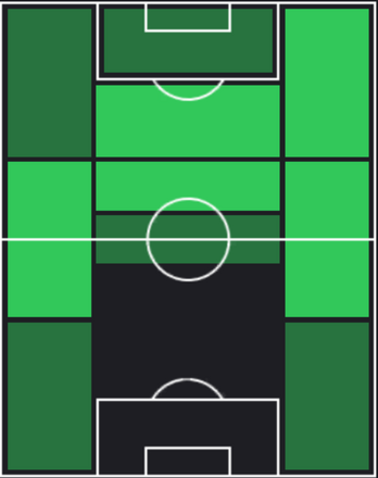 TPパブロ・サラビア(11/16)の適正ポジション