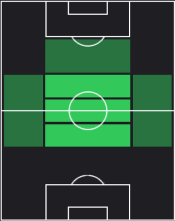 HPコナー・ギャラガー(11/16)の適性ポジション