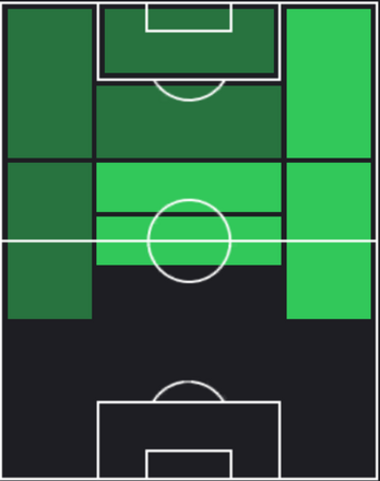 HPベルナルド・シウヴァ(11/16)の適性ポジション
