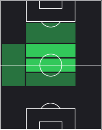 HPデイヴィ・クラーセン(11/16)の適性ポジション