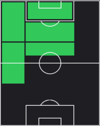 TPレアンドロ・トロサール(11/16)の適正ポジション
