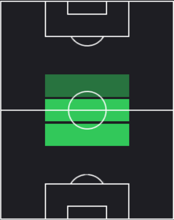 HPサリフ・エズジャン(11/16)の適性ポジション