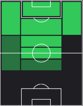 TPアントワーヌ・グリーズマン(11/16)の適正ポジション