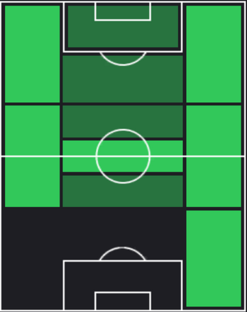 TPディオゴ・ゴンサウヴェス(11/16)の適正ポジション