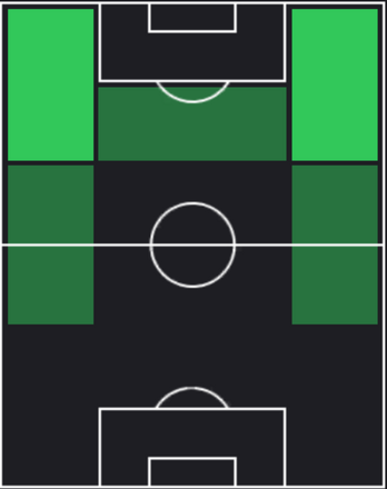 HPムハンメド・アクテュルコール(11/16)の適性ポジション
