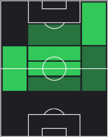 HPイルファン・カフヴェジ(11/16)の適性ポジション