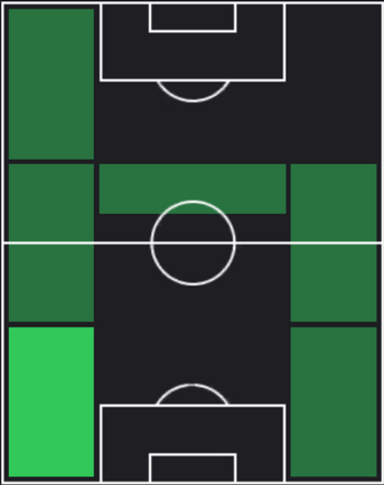 HPモルタダ・ベン・ウアネ(11/16)の適性ポジション
