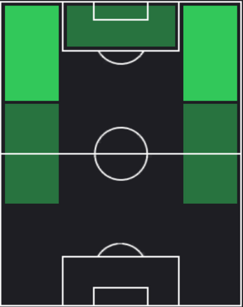 HPバルシュ・ユルマズ(11/16)の適性ポジション