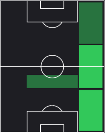 HPオヌル・ブルト(11/16)の適性ポジション