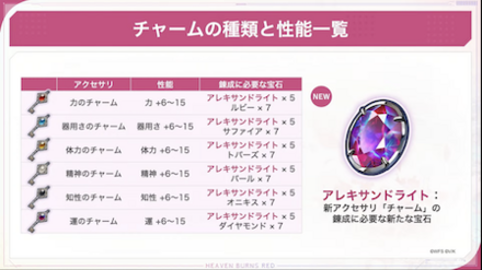 公式生放送の情報まとめ