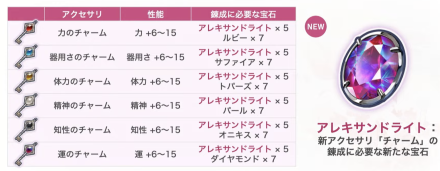 アクセサリ錬成のやり方とおすすめ装備