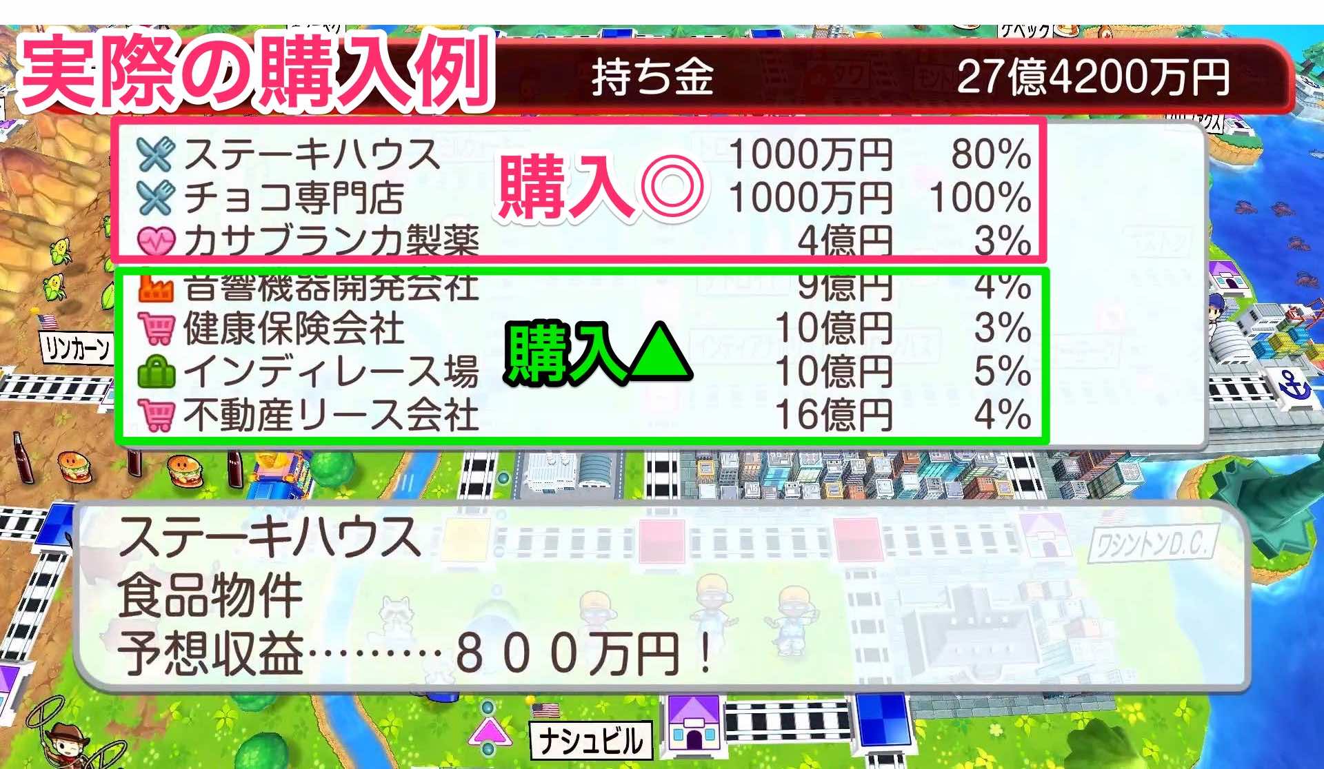 食品と観光の高額物件は購入しない