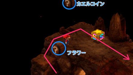 セーブポイント