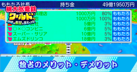 独占のメリット・デメリット