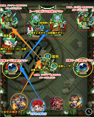 マグメルステージ1の攻略方法