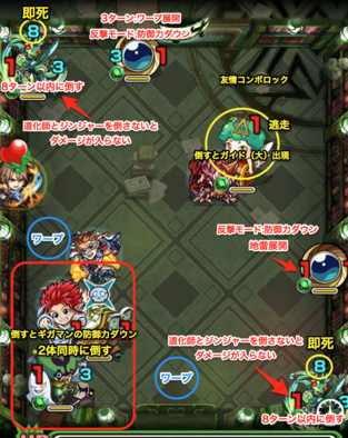 マグメルステージ2の攻略方法