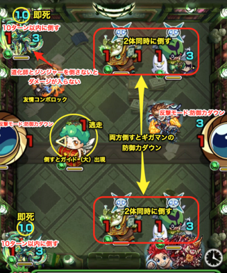 マグメルステージ3の攻略方法