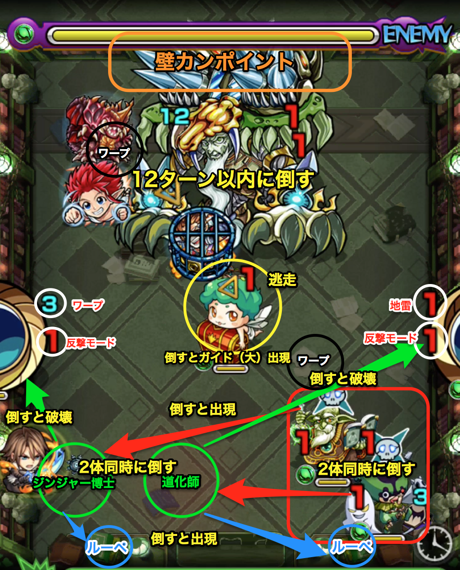 マグメルステージ4の攻略方法