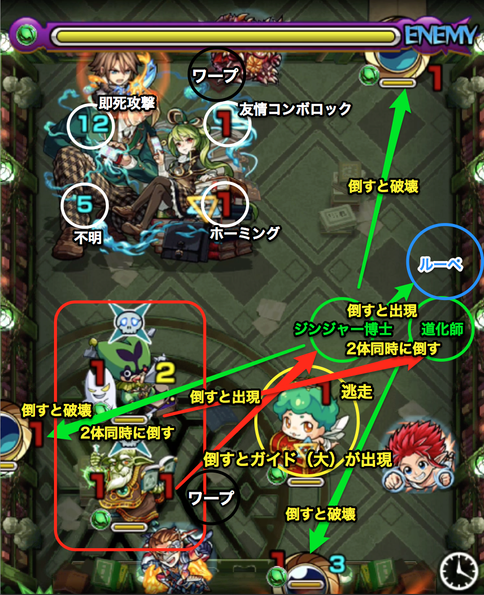 マグメルステージ5の攻略方法