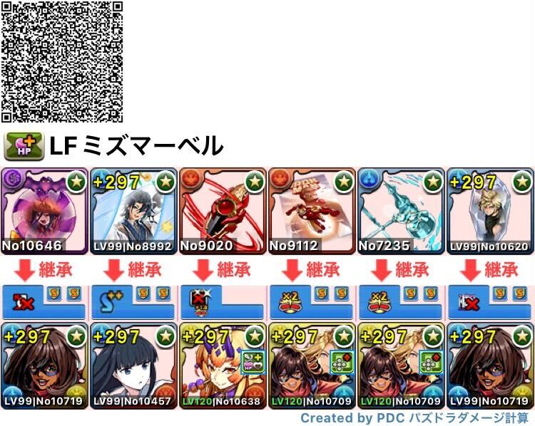 リダフレミズマーベル編成