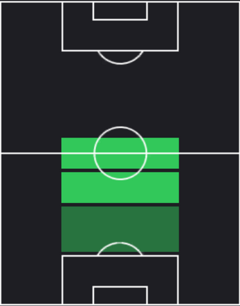 EPジウベルト・シウバ(アーセナル/06-07)のポジション画像