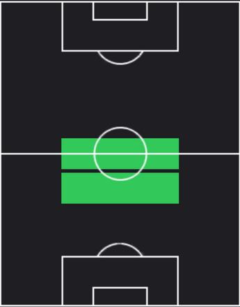 EPパトリック・ヴィエラ(フランス/2000)の適性ポジション