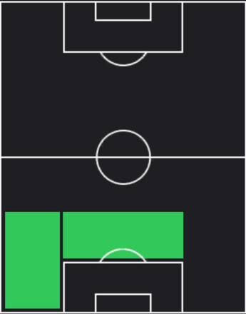 HPミッキー・ファン・デ・フェン(11/20)の適性ポジション