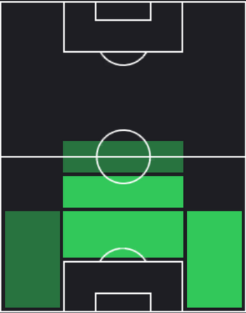 HP遠藤航(11/20)の適性ポジション