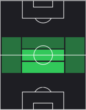 HPソフィアン・アムラバト(11/20)の適性ポジション