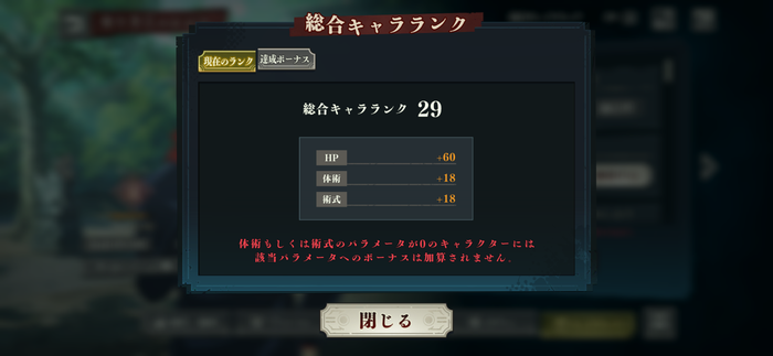 総合キャラランク