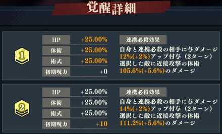 呪力は覚醒で増えていく