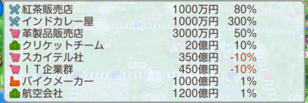 収益率マイナス物件について