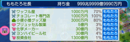 物件を購入する場合はなるべく独占した方が良い