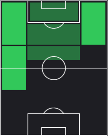 TPルイス・ディアス(11/23)の適正ポジション