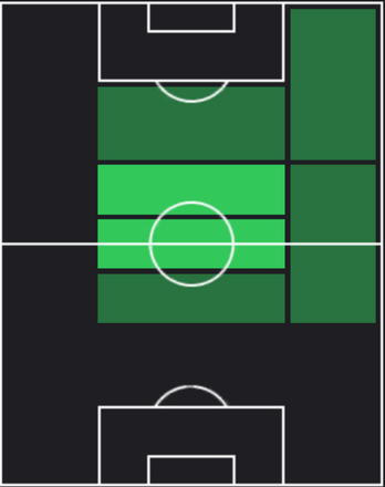 TPロヴロ・マイェル(11/23)の適正ポジション