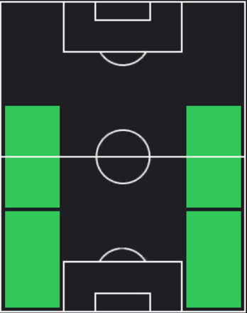 TPヨアキム・メーレ(11/23)の適正ポジション