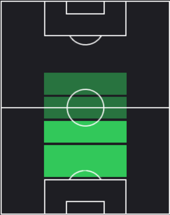 HP山村和也(11/23)の適性ポジション