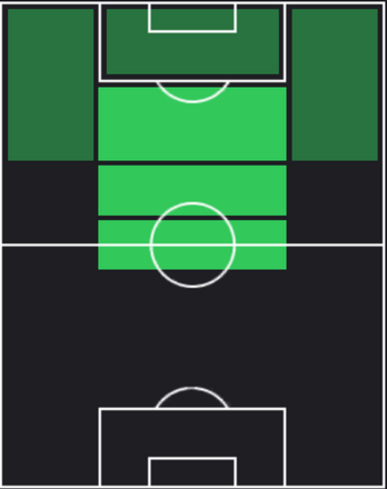 HP小泉佳穂(11/23)の適性ポジション
