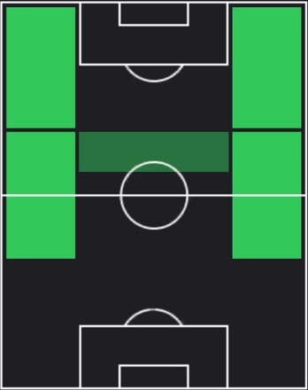 ST俵積田晃太(11/23)の適性ポジション