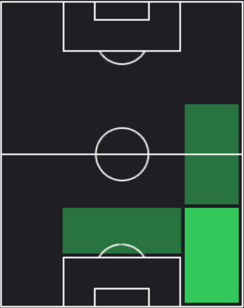 HP松原健(11/23)の適性ポジション