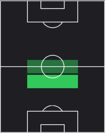 HPエセキエル・フェルナンデス(11/23)の適性ポジション