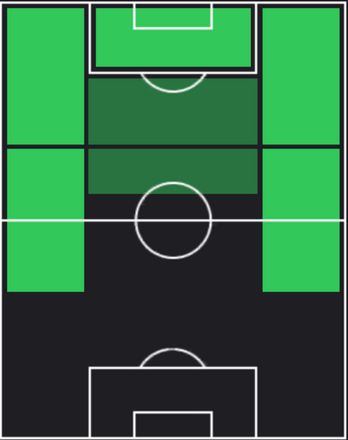 TPフェラン・トーレス(11/23)の適正ポジション