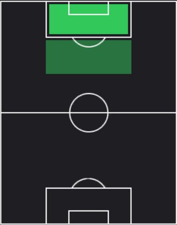 HPヘルマン・カノ(11/23)の適性ポジション
