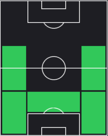 TPマッテオ・ダルミアン(11/23)の適正ポジション