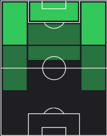 HPエディンソン・カバーニ(11/23)の適性ポジション