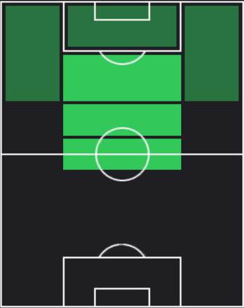 ST中川風希(11/23)の適性ポジション