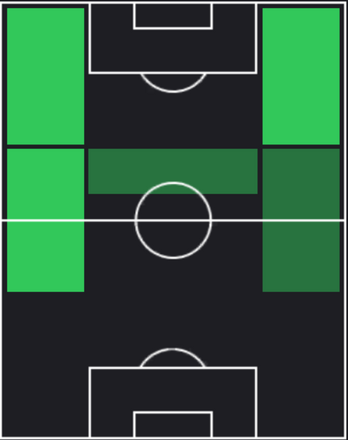 TPトレゼゲ(11/23)の適正ポジション