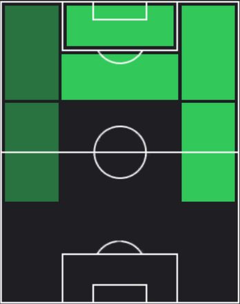 HPエネル・バレンシア(11/23)の適性ポジション